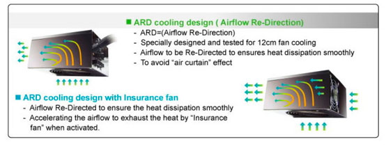 ard